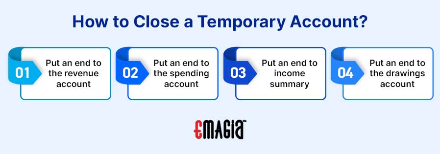 How to Close a Temporary Account