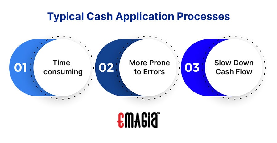 Typical cash application processes