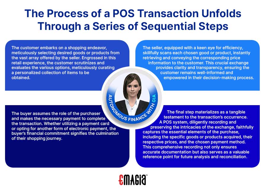 Process of POS Transaction