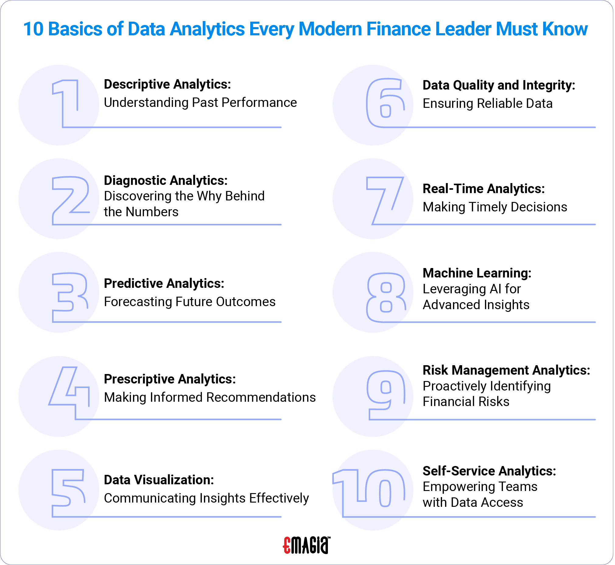 10 Basics of Data Analytics Every Modern Finance Leader Must Know