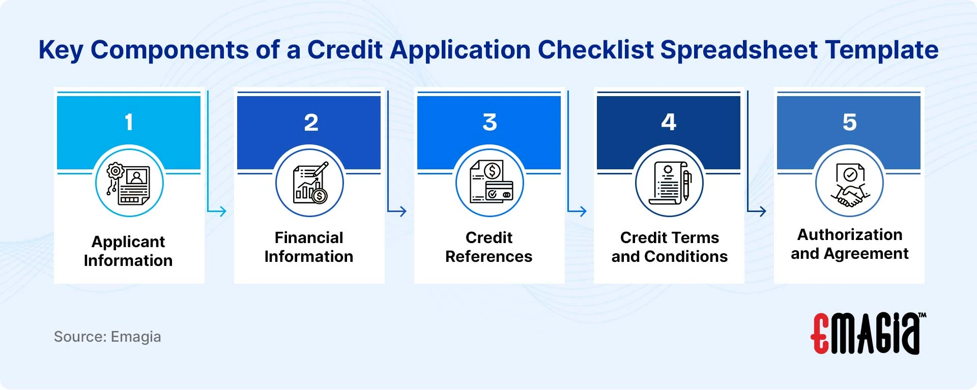 Key Components of a Credit Application Checklist Spreadsheet Template