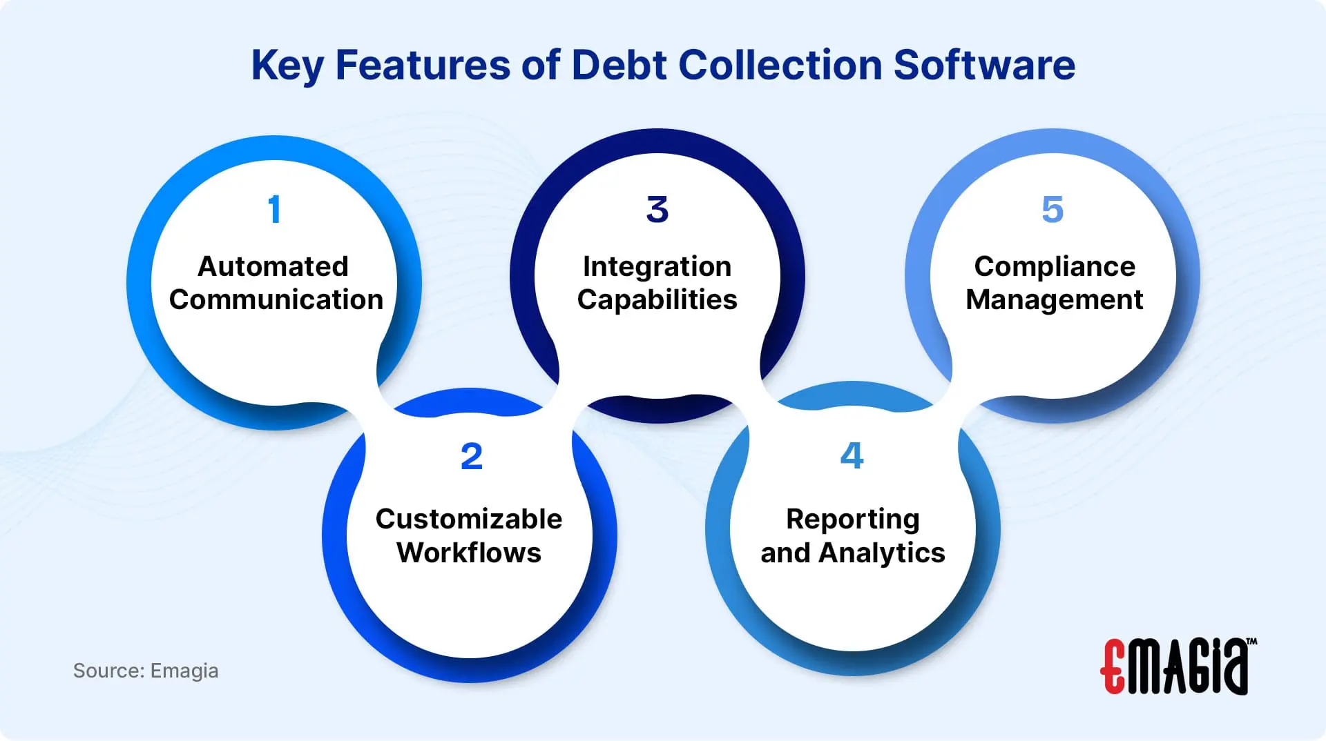 What is Debt Collection Software: Key Features of Debt Collection Software