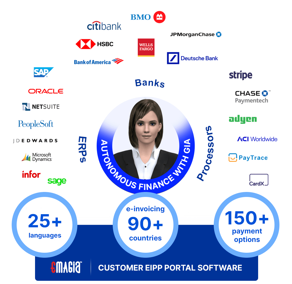Customer EIPP Portal Software: For e-Invoicing and Digital Payments for Global Enterprises - Integrate with Your ERP Systems, Payment Processors and Banks Seamlessly