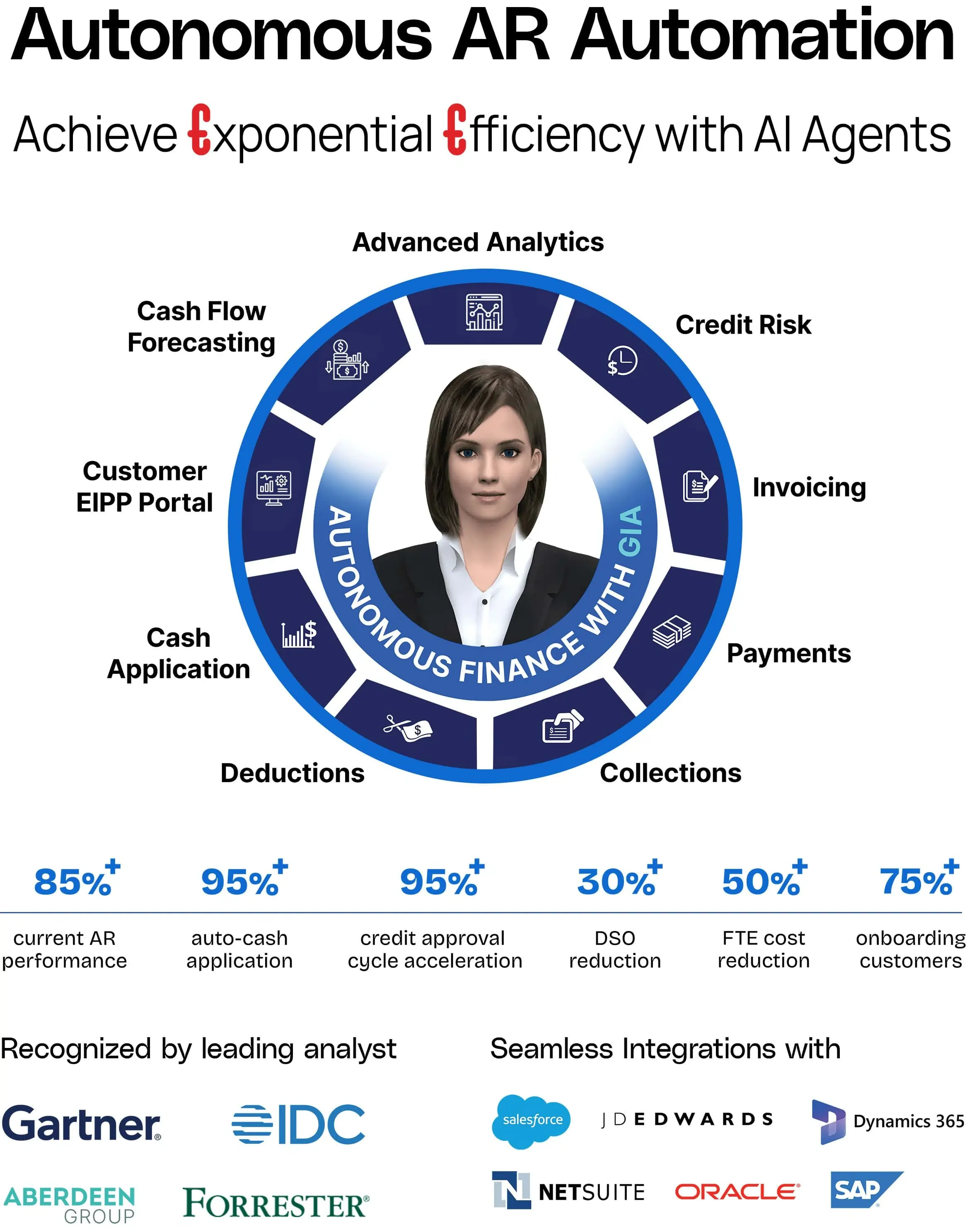 Accounts Receivable Automation Software 8 autonomous-ar-automation