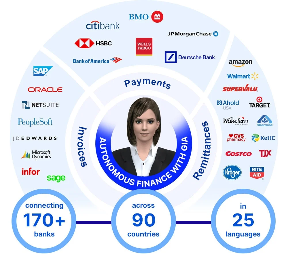 <div>AI-powered</div> Cash Application Software 13 Emagia cash application software is integrated with 170 banks across 90 countries to match payments and remittances with invoices in 15 languages