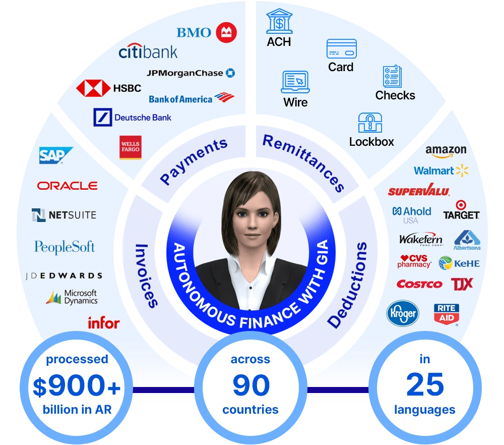 Deductions Management Automation with Gia