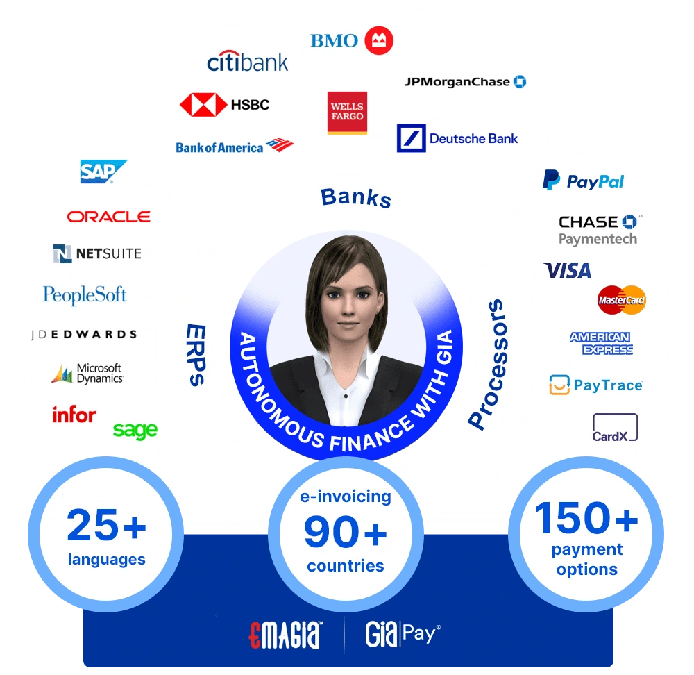 <div>AI-powered</div> <label>GiaPay</label> B2B Payments Orchestration 1 Advantage in Payment Orchestration